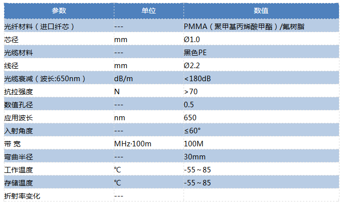 SCFCSMA跳線 FC技術參數(shù)